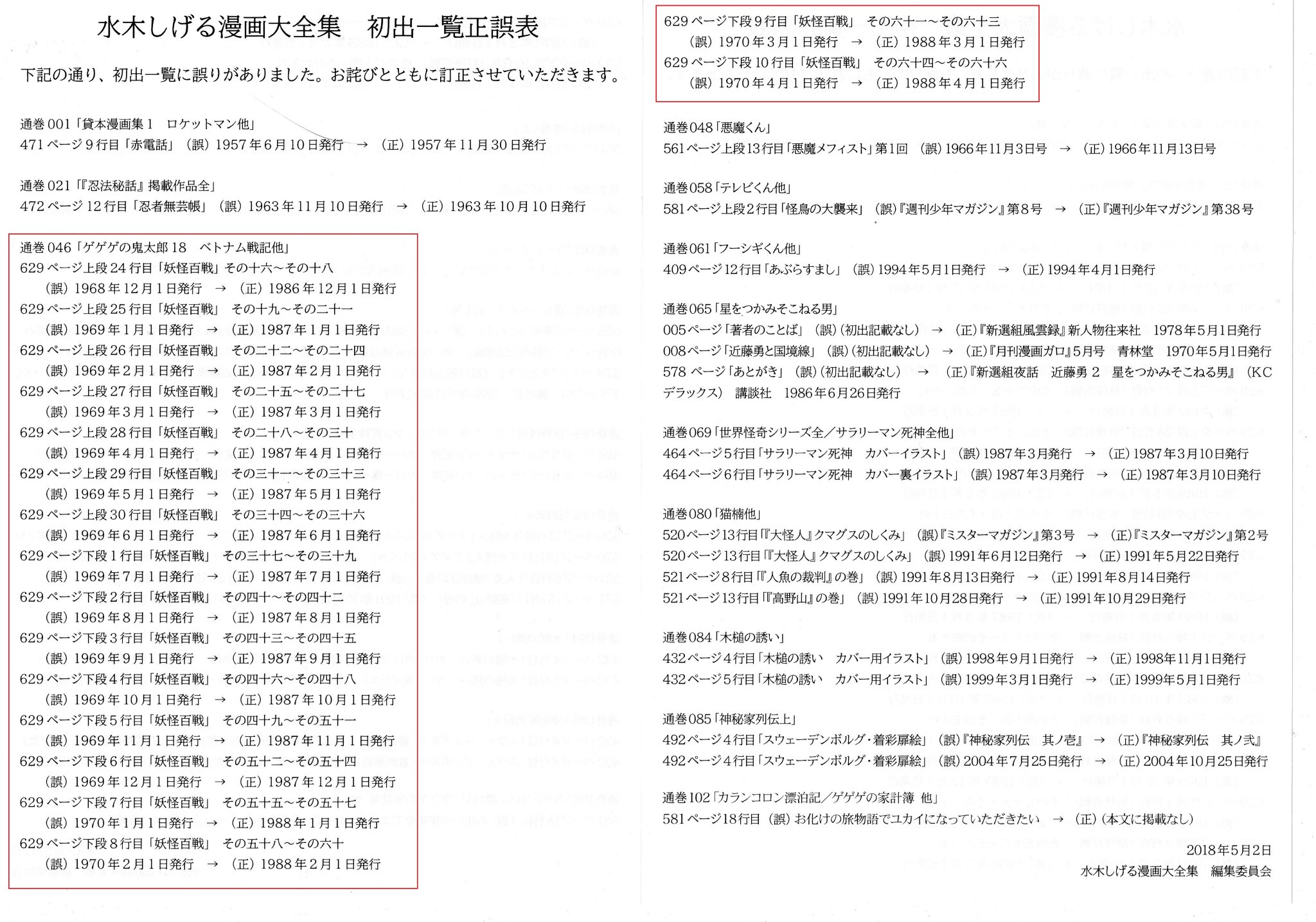 K Hisadome 水木しげる漫画大全集 の初出一覧正誤表ですが 残念ながら 妖怪百戦 に関してはこの正誤表も間違っています 同作がコミックボンボンに掲載されたのは 1986 年ではなく1996 98年ですので T Co Ltnljqafvb