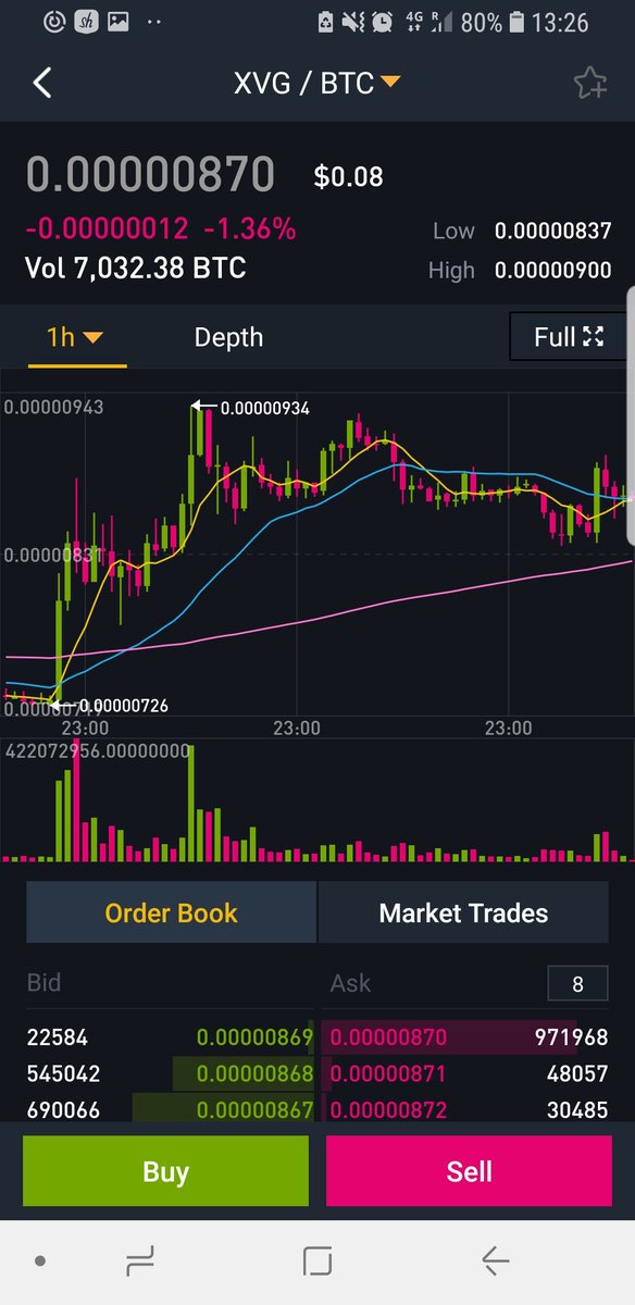 Boris_cryptos's tweet image. Made my 3,5% gains when XVG was at 890-895 satoshis