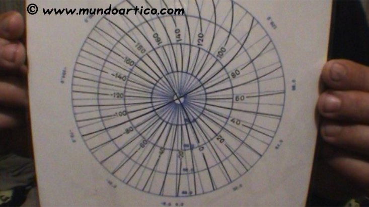 Vídeo de la carta de declinación magnética durante la expedición al Polo Norte Geográfico en 2002. Puedes ver el vídeo aquí: goo.gl/asZfjM
#aventura #vacaciones #Viaje