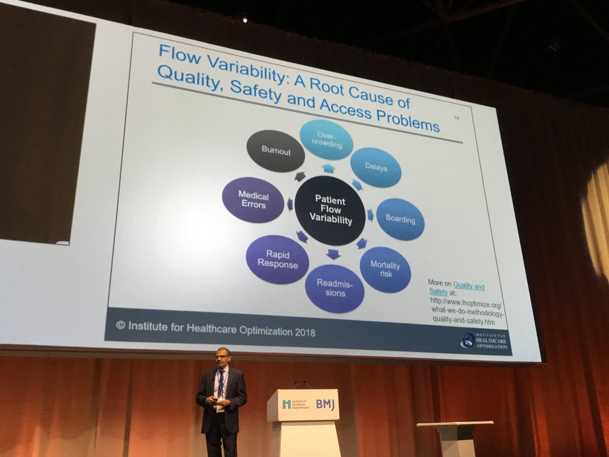 HCImproveForum's tweet photo. Patient placement matters, short term peaks increase mortality, variability increases readmission risk, peaks increase need for rapid response teams, peaks increase risk of medical error #quality2018 #qfb6 https://t.co/bPVHHSmTnC