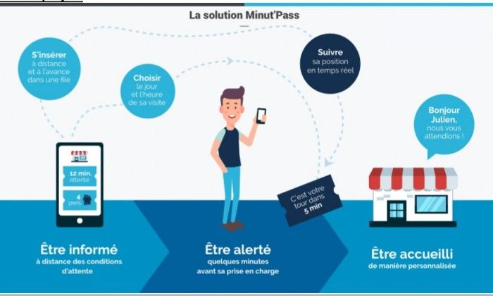 celine_souliers's tweet photo. Soutenez Minut’Pass @minutpass dans la catégorie #startup de France Entreprise Digital 2018, Grand prix national de l'entreprise numérique https://t.co/iRmMSZtMtL #FrenchTech #AMFT https://t.co/wefTpcVqxJ