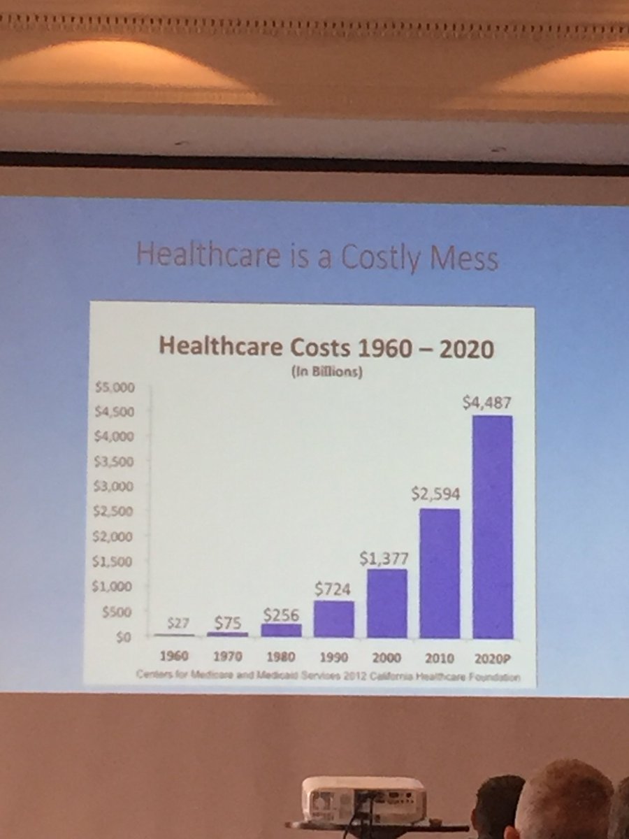 51ddh1's tweet image. Healthcare system is broken @StuartLackey1 @Solaster_Health #BlockchainHealthCongress #behaviourchanges #blockchain solutions