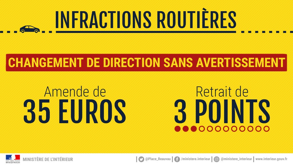 Interieur_Gouv's tweet image. 🚘🙄 Vous avez tendance à oublier de mettre votre #clignotant ? Pourtant, indiquer votre changement de direction est essentiel pour permettre aux autres usagers d’anticiper votre manoeuvre #SauvonsPlusdeVies