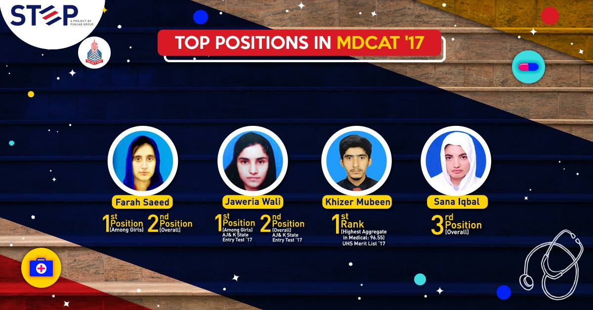 stepbypgc's tweet photo. Let’s peek into the exceptional performance of STEP Top Scorers in #MDCAT Results 2017.
The Story of Glory continues as STEP - The Largest Entry Test Preparation Network in Pakistan upholds the outstanding performances of its students.
#JoinSTEP #StoryOfGloryContinues https://t.co/FN949DEwZN