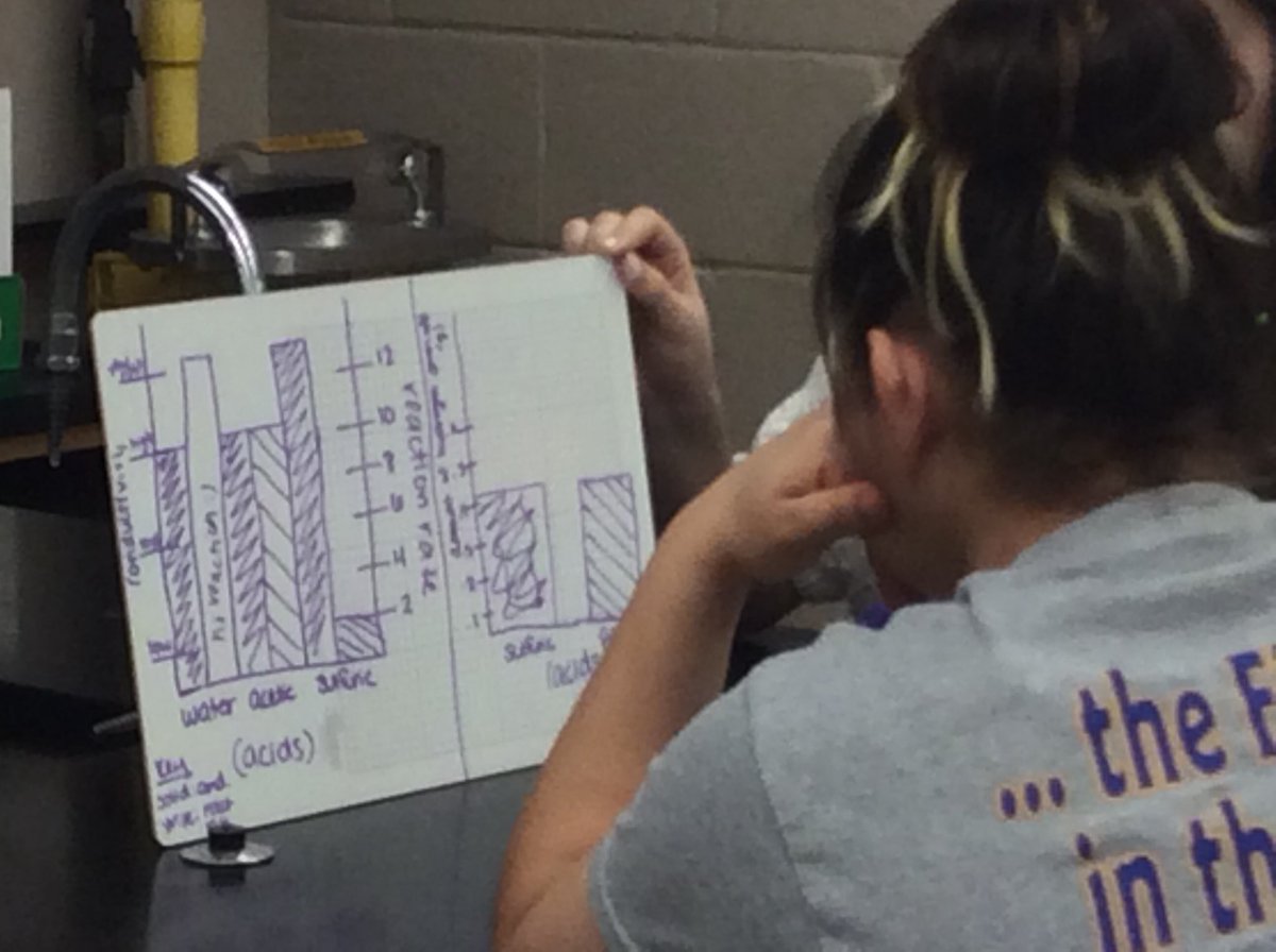 AmyRoediger's tweet image. As overheard during today’s @ArgumentDriven Inquiry argumentation session: This question is so #APSem. Somewhere in this building @mrscolemanmhs is beaming. Her students are transferring what they learned there to here.