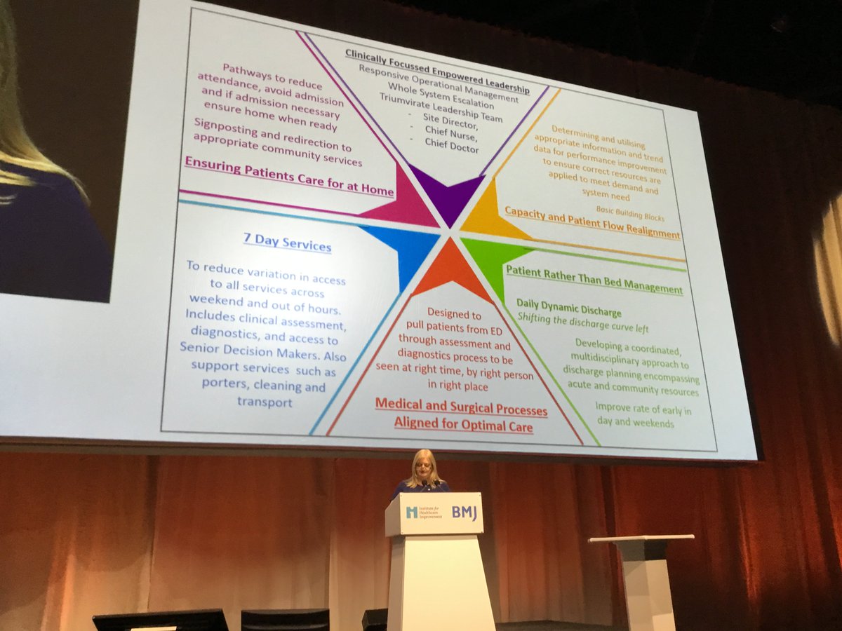 HCImproveForum's tweet photo. NHS Scotland reviewed performance. Their six actions identified #quality2018 #qfb6 https://t.co/HFTCW5HC8u