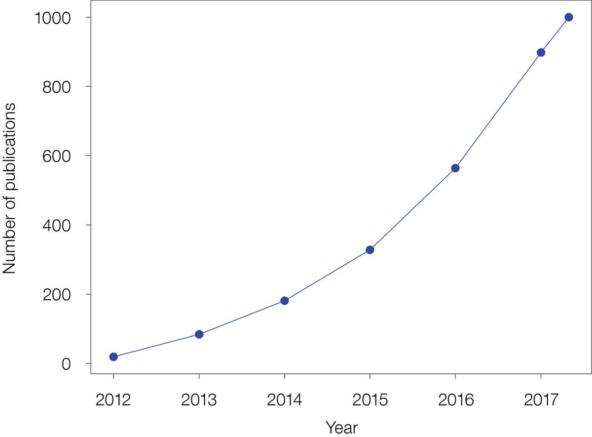 . <a href="/ALMAObs/">ALMA Observatory📡</a> reaches 1000 published papers, since the first peer-reviewed paper was published back in 2012. socsi.in/ndyFq
Credit: ALMA ( <a href="/ESO/">ESO</a> /NAOJ/NRAO)
