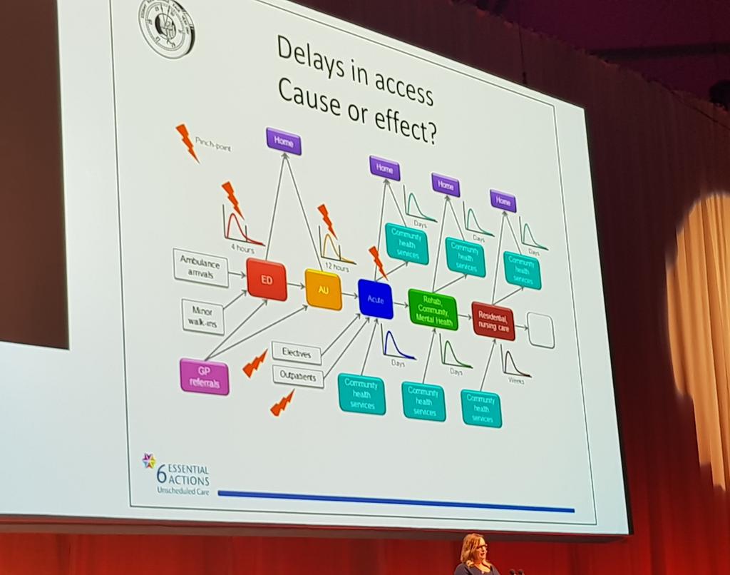 KateMackenzie18's tweet photo. "The 4 hour target may sit at the front door but it is a barometer for everything that is going on in the hospital" Andrea Jamieson @1000Lives @walesdeanery @qualityforum #Quality2018 #qfb6 @online_his https://t.co/0W3sNWSXSa