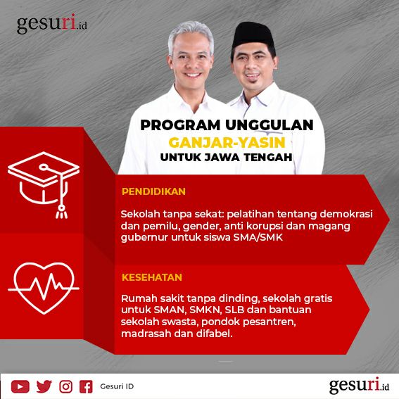 DPDPDIPJateng's tweet photo. Program Unggulan @GanjarYasin untuk Jawa Tengah. #KamiGanjarYasin #DebatPilgubJateng #Bant3ngNomor1 https://t.co/F8BFu8PqLU