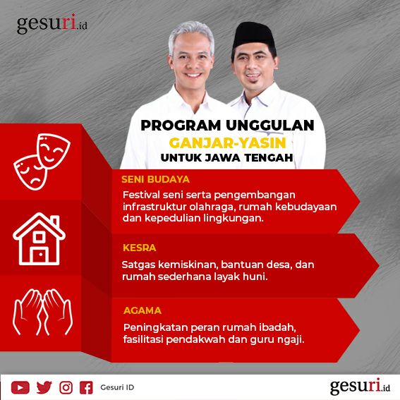 DPDPDIPJateng's tweet photo. Program Unggulan @GanjarYasin untuk Jawa Tengah. #KamiGanjarYasin #DebatPilgubJateng #Bant3ngNomor1 https://t.co/F8BFu8PqLU