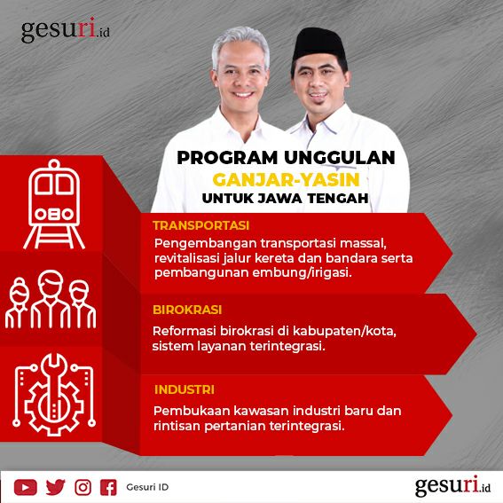 Program program yg cerdas dari bapak Ganjar Pranowo untuk  kesejahteraan kemajuan Jawa tengah 
#KamiGanjarYasin
#DebatPilgubJateng
#Bant3ngNomor1