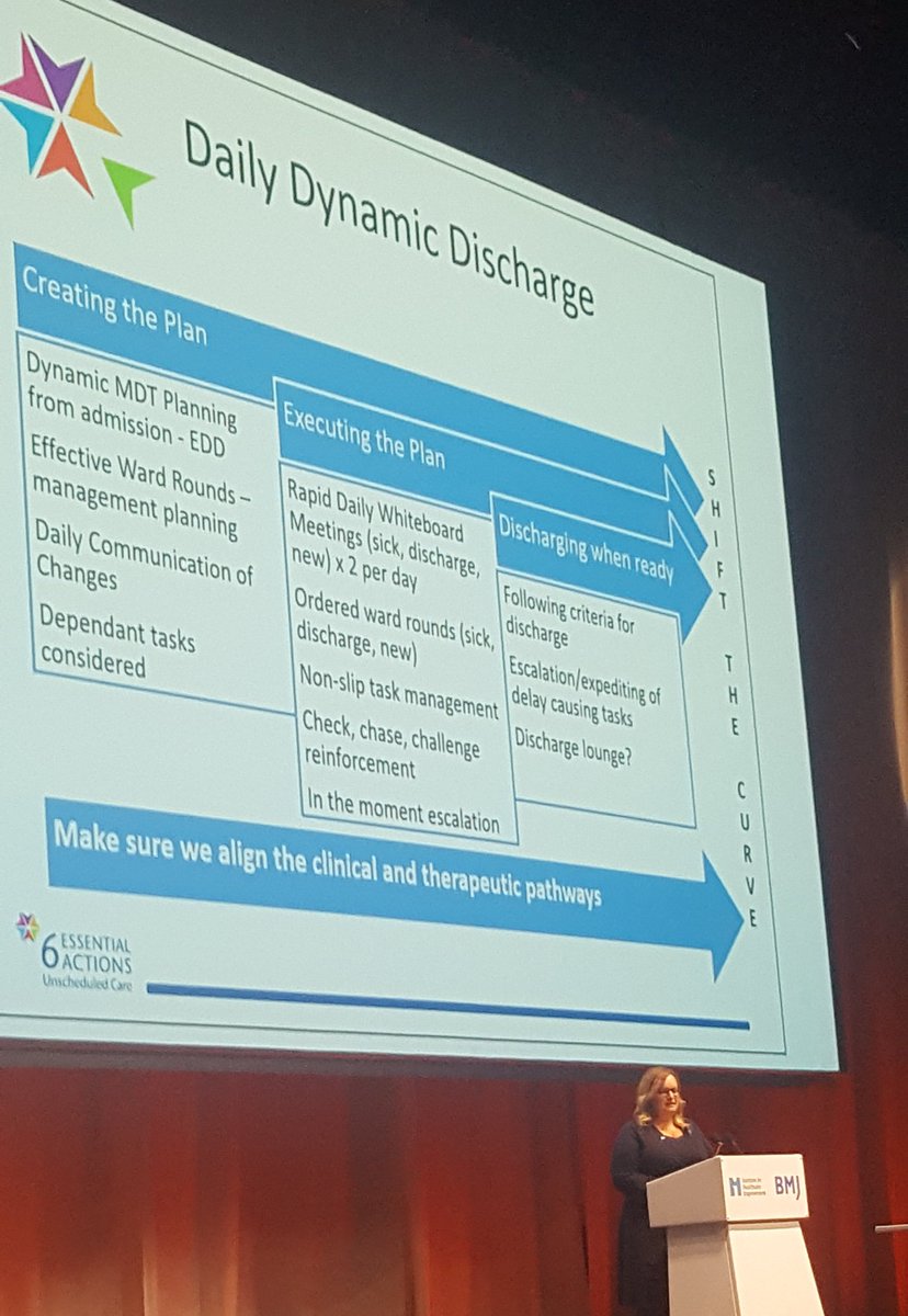 SJIMSpit's tweet photo. Such an interesting follow-on talk from @Andrea_J40 implementing #DDD locally and regionally in #Scotland to improve #ED access. Great work in @scotgovhealth! @6EAScot @QualityForum @NHSImprovement @PresidentRCPE #Quality2018 #qfb6 https://t.co/0qKsiB2Q6R