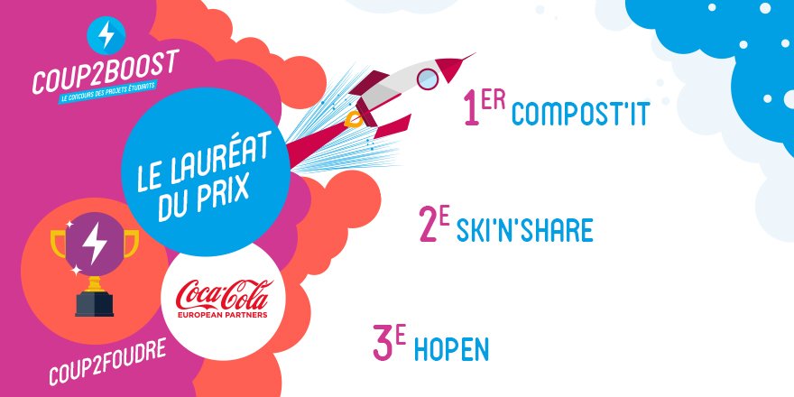 Coup2Boost's tweet photo. RAPPEL Les #lauréats #Coup2Boost sélectionnés par notre #partenaire @CocaCola_FR sont : 
🥇 @Verticyle1 - @AgroParisTech
🥈 Ski'n Share - @EMLYON 
🥉 @Hopenhoublon - @AgroParisTech 

Le best-of de l'édition 2018 ➡️ https://t.co/djRgFiBfeI https://t.co/oasBaVyFJ1