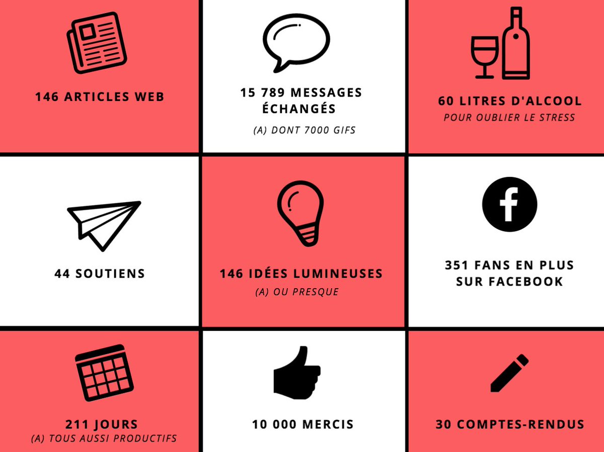 🙏🏻❤️ LE DÉFI EN QUELQUES CHIFFRES !
Parce que les #PetitsLU aiment les infographies, nous avons décidé de vous présenter notre aventure en quelques chiffres plus ou moins "représentatifs" ! RDV ce soir pour les résultats, est-ce que vous serez au RDV ? 😊