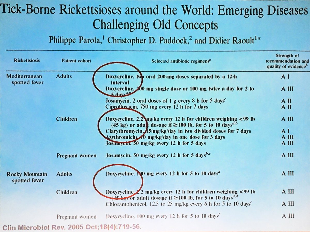 SarahKohlMD's tweet photo. Ticks are everywhere & so are diseases they carry If suspect rickettsial disease treat while waiting for lab confirmation Dr Parola
#NECTM7 https://t.co/m6KEi8P0am