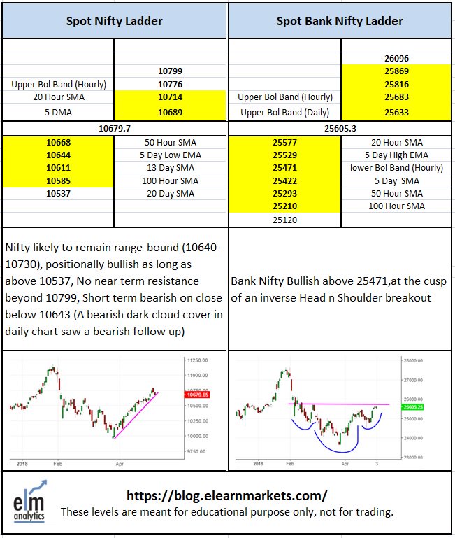 elearnmarkets's tweet photo. #ElmAnalytics presents ElmLevelMatrix for #Nifty and #BankNifty for Friday , connect with @mystockedge @elearnmarkets , Learn Technical Analysis https://t.co/eLE9S9s0lh