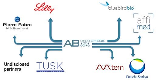 dhovekamp42's tweet photo. @BrianUherek @davidal156 @10timesthemoney So to say: Affimed ROCK(TM) branding its whole factory from #AbCheck to #TandAbs and more future multi-specific formats is a great step of brilliant management. It doesn't make clinical progress void but protects it! https://t.co/6jOKvcrVm2