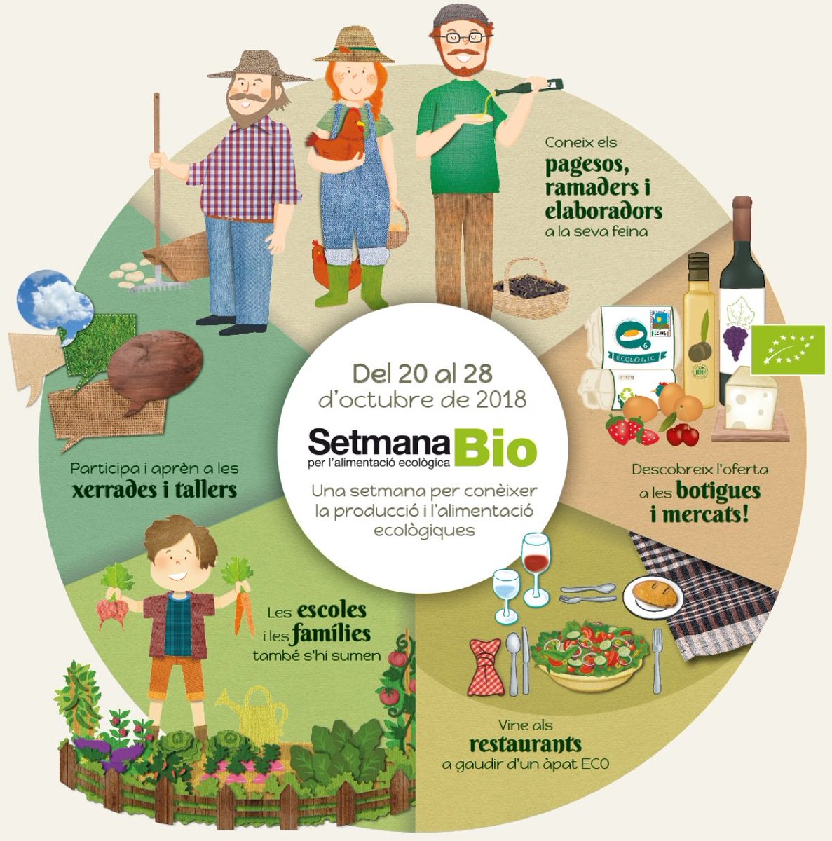 AlimentacioEco's tweet photo. La #setmanabio ja té dates, del 20 al 28 d'octubre. 
Properament més informació! https://t.co/q5euIhFLuA