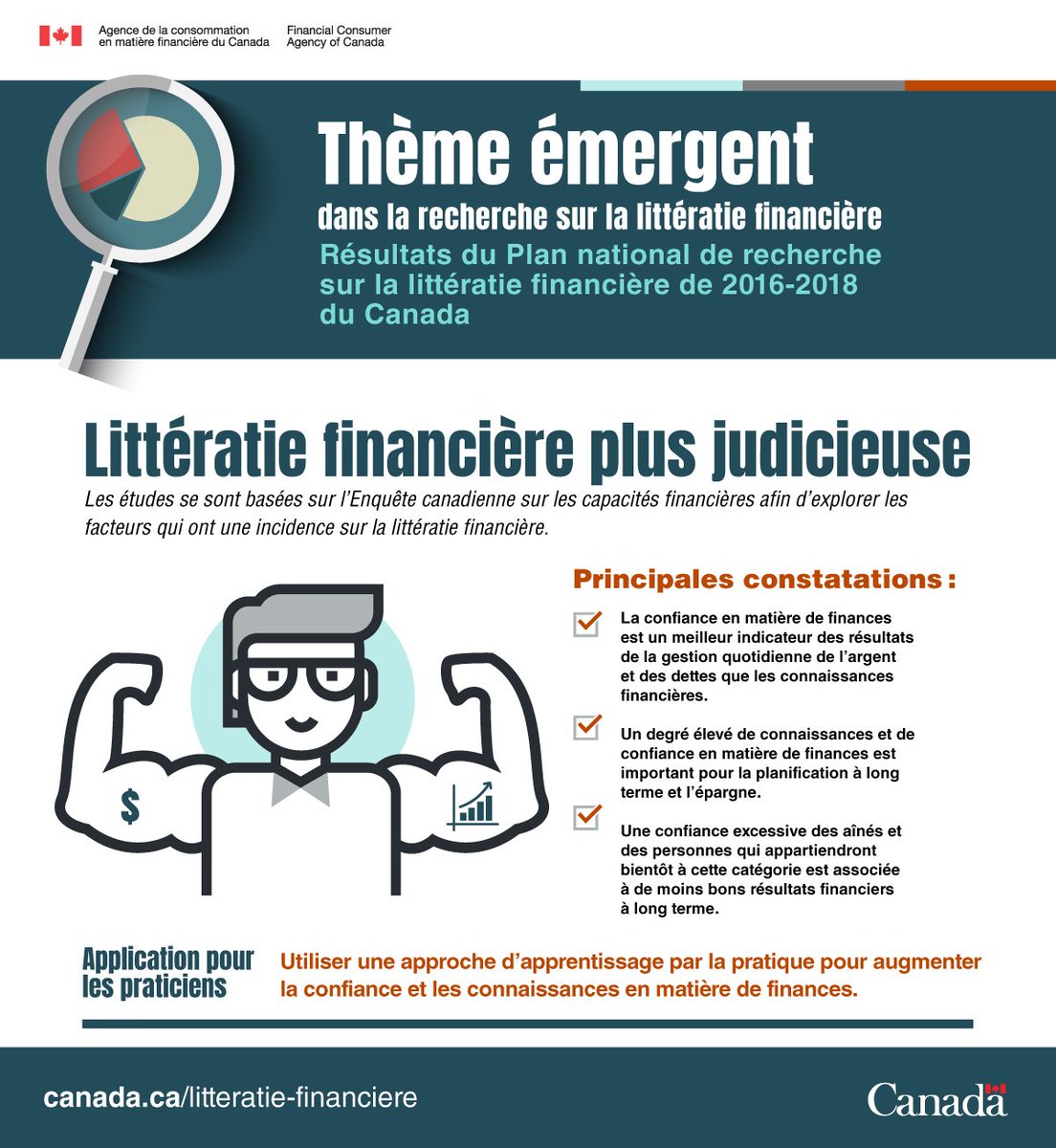 ACFCan's tweet photo. Dans notre blogue, la #ChefDLF Jane Rooney parle des récentes études sur la littératie financière qui ont montré l'importance de la confiance. https://t.co/vViw5Se2op #RechercheLitFin https://t.co/7YEoWju62C