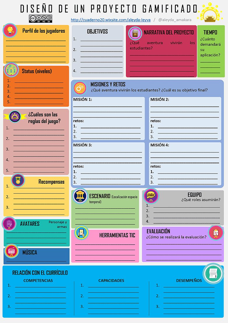 gesvin's tweet photo. Gamificación en el Aula - Propuesta para el Diseño y Creación de Proyectos | #Artículo https://t.co/Ua2UTlnHt1 vía @gesvin #Educación https://t.co/4OqxCzMwlx