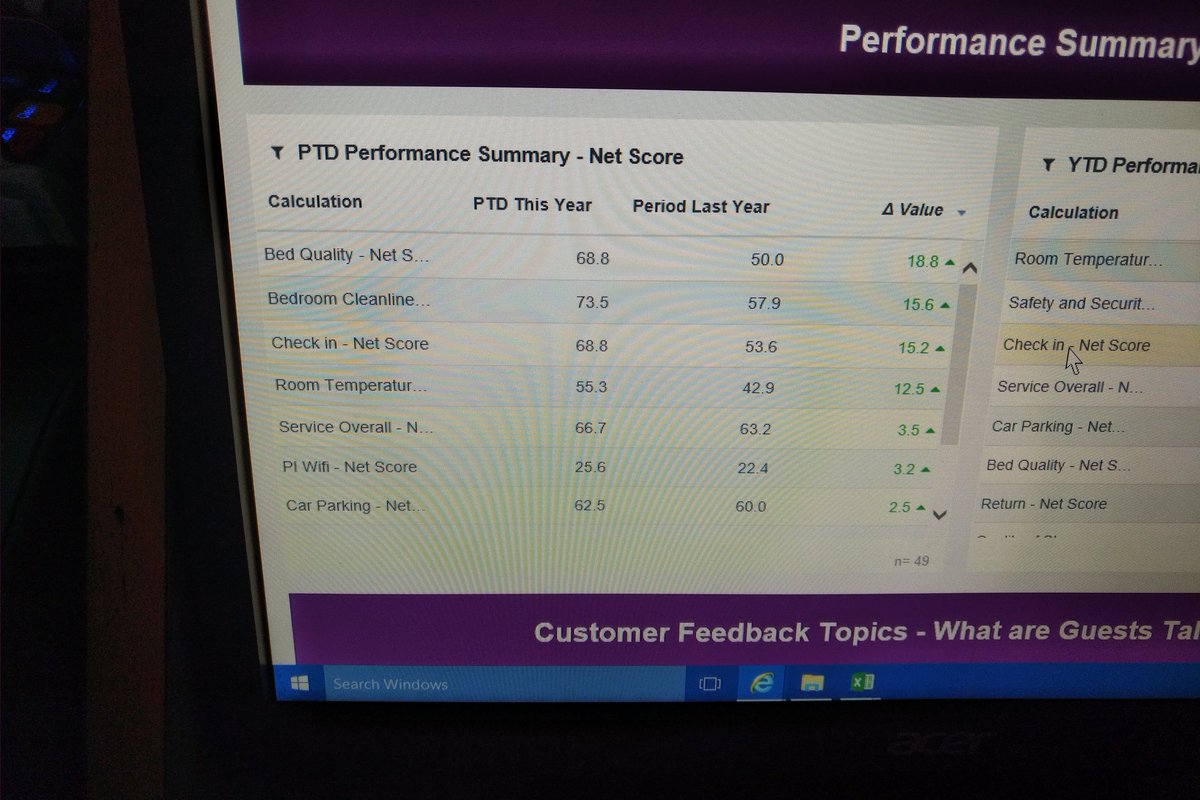 swindonnorthpi's tweet photo. We are extremely proud of our scores through this period! @SDEBDD @katesharpe69 @Janet_Louise75 https://t.co/cuLEIY1pre