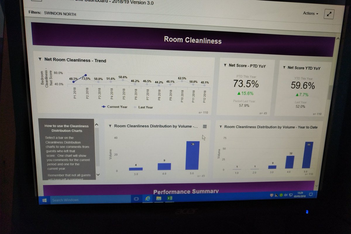 swindonnorthpi's tweet photo. We are extremely proud of our scores through this period! @SDEBDD @katesharpe69 @Janet_Louise75 https://t.co/cuLEIY1pre