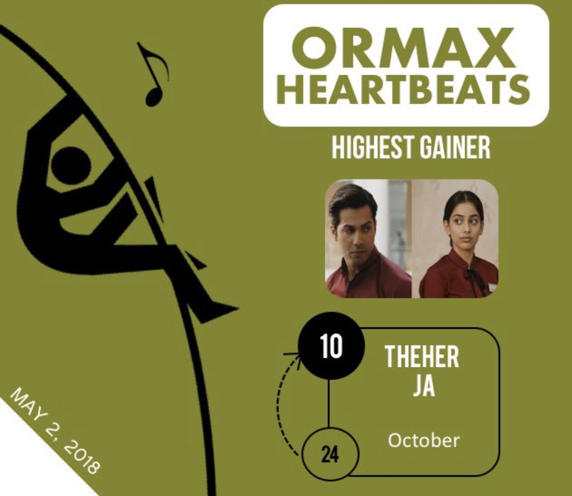 ArmaanMalik22's tweet photo. #TheherJa is Killing It! https://t.co/vCBVdy1aNb