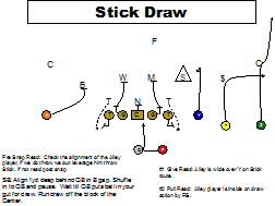 tbanks1906's tweet photo. Good morning coaches, Today is #DrawThursday! How do you use the draw play in your offense? Remember to use the #tag w/u're answer!! @coachmikerowe @JustinYClark @CoachMckieJr @txhsfbchat @patrick_taylor4 @Dan_Gonzalez16 @SpreadOffense https://t.co/TJH15RPY8h