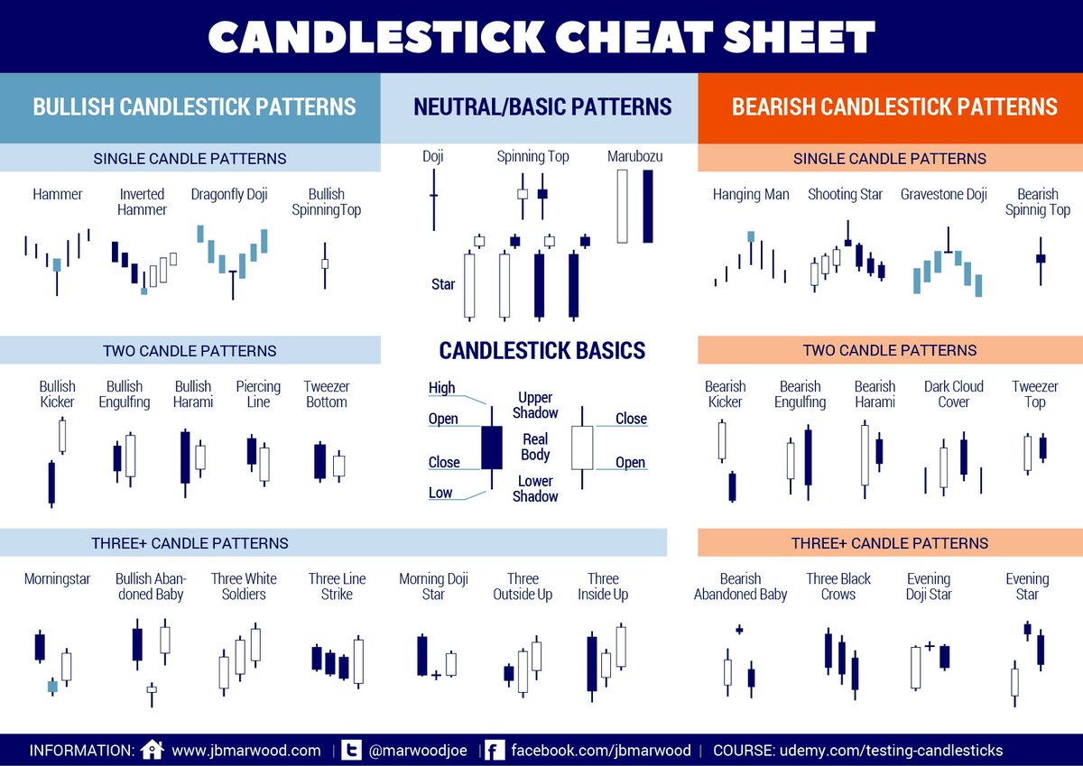 Bitcoinsmart_'s tweet photo. 📈 Good trading tips to keep in mind!

📈 De bons conseils pour le trading à garder en tête !

#crypto #blockchain #cryptonews #news #bitcoin #ethereum #litecoin $ETH $BTC #web #internet #ERC20

Happy #trading! 😄😎 https://t.co/FhcgN03qle