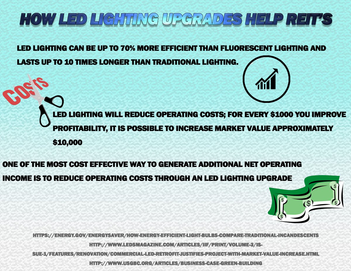 How LED Lighting can help #REITS . Call (888) 439-7656 to learn more.