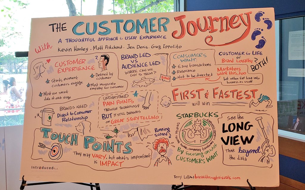 SarahAHolder's tweet photo. Awsome panel at #PTW18! Thanks for coming out!!
#intro18 #Phillytechweek18 https://t.co/UuitCuzKKI