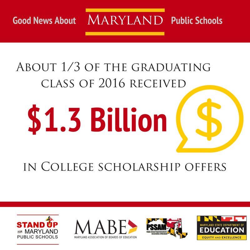 MABE_News's tweet photo. Graduation is just around the corner! 33% of @MdPublicSchools 2016 graduates received $1.3 BILLION in college scholarships! https://t.co/fYFgWJ1v9t #StandUpMD https://t.co/7piiit3woy
