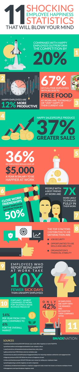 MINT_central's tweet photo. Employee engagement, measuring and rewarding employees work is so important for business success

Here's a useful infograph courtesy of @snacknation that outlines why

#EmployeeEngagement #ThursdayThought https://t.co/tKmF0B2JXS