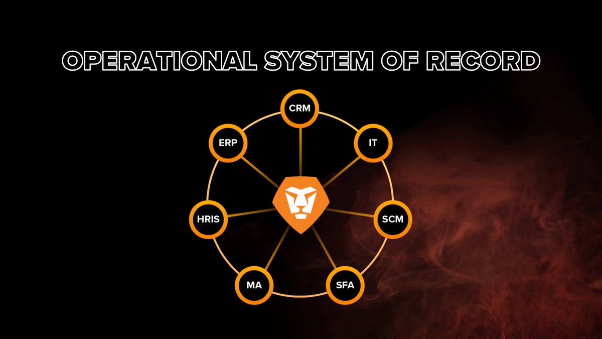 alanlepo's tweet photo. Event Review: @Workfront wants to become the Operational System of Record to help your company organize and structure projects, tasks and process.
https://t.co/otmAqCdrZg #futureofwork #2018leap #GTD #PMP #socbiz https://t.co/Da8PalQpAX