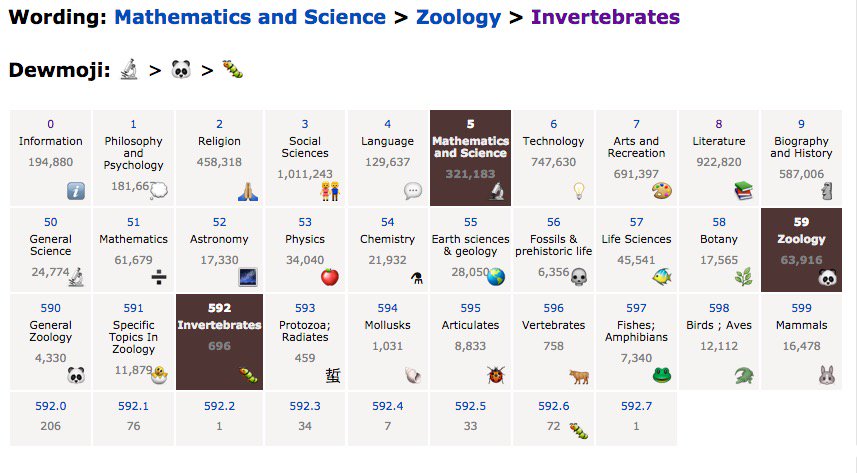 LibraryThing's tweet photo. Did you know that you can see (and add) emojis for Dewey Decimal classes? Check out "Dewmoji" on LibraryThing: https://t.co/GMluUUeqcW https://t.co/5NgI68XPaO