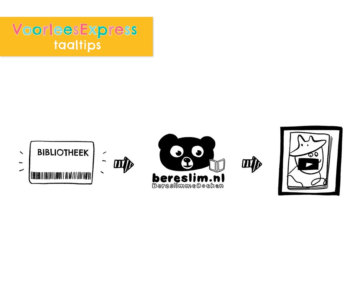 Lees samen een digitaal prentenboek! Bereslim heeft interactieve prentenboeken, waarbij er tussendoor vragen gesteld worden over het verhaal.