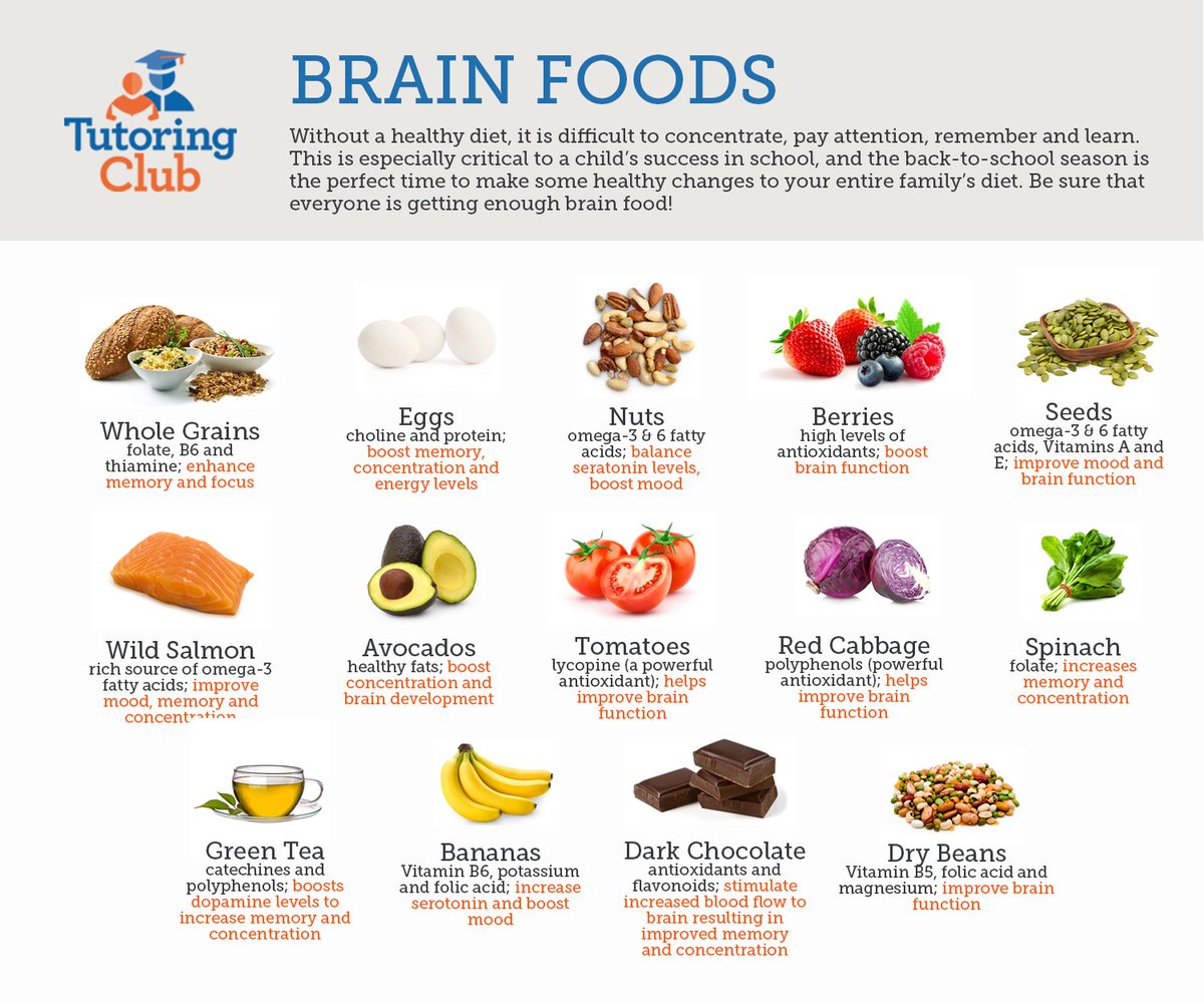 TutoringClub's tweet photo. Are you aware that there are certain foods to boost your kid's brain power?
Here are the top foods for brain development in children...

#TutoringClub #Foodie #ThursdayThoughts https://t.co/LBOpRqaxTu