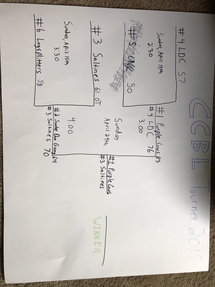ccbleague's tweet photo. Sunday 3:15 #1 Purple Cows vs #3 Saltines for the championship https://t.co/eumnyiGa0G