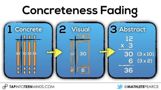 Listening to a bunch of aha moments with <a href="/GoslinK123/">Kat Hendry</a> talk research behind concrete fading @OAME2018 <a href="/MathletePearce/">Kyle Pearce</a> makes a visual for cognitive digestion