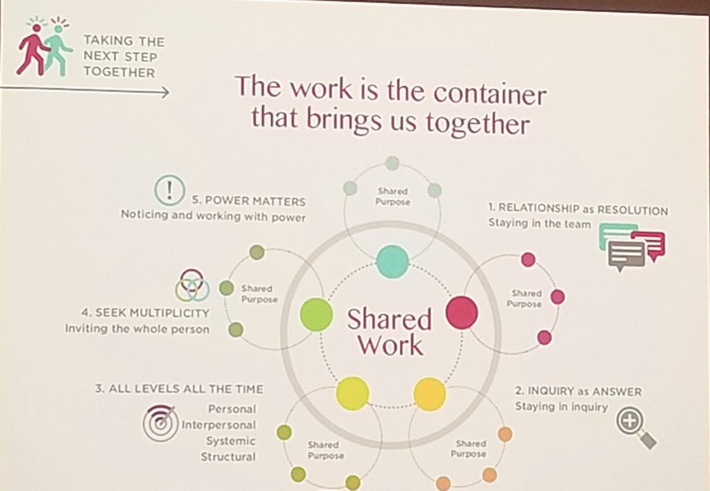 timmerry's tweet image. Have really enjoyed the last couple of days of keynotes, webinars, conversations and work with @TuesdayRH ! More to come on The Outside blog page soon but here’s some pics for now ... thanks to all those that have posted!