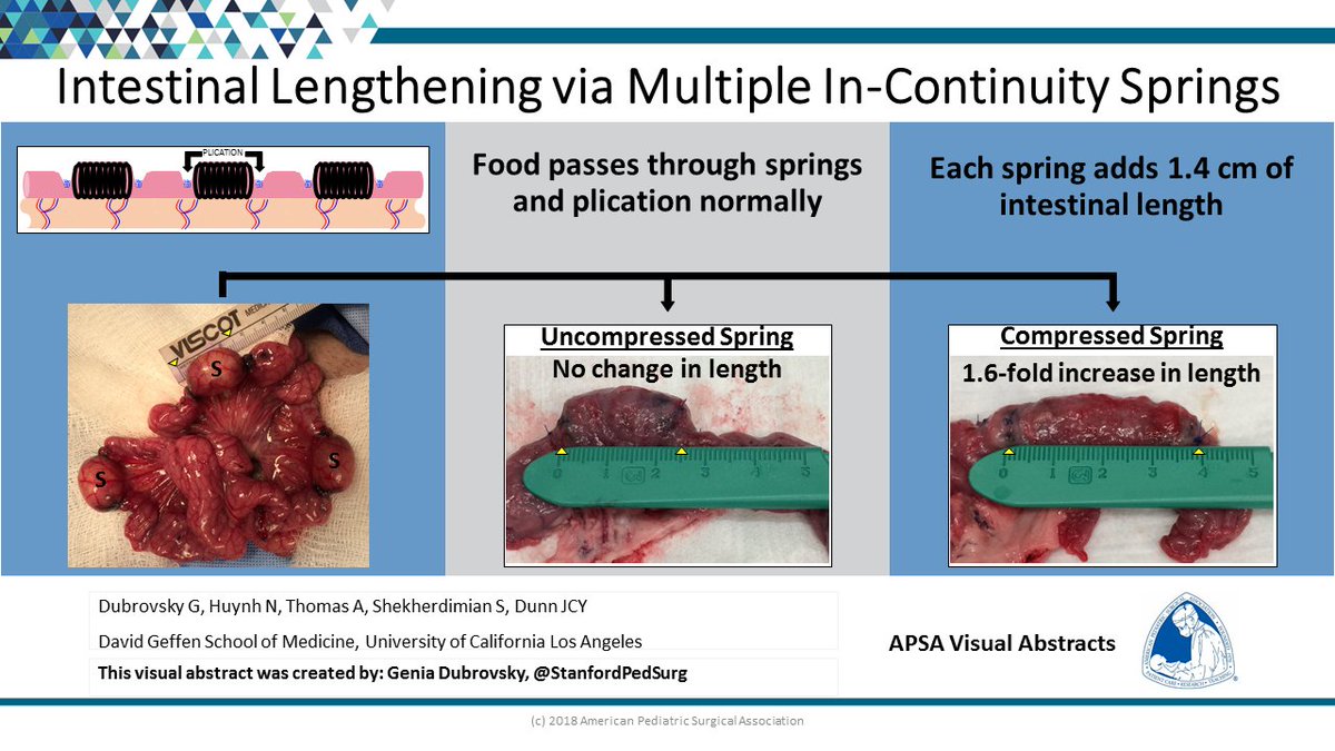 One of the #eAPSA2018 Top Ten Manuscripts <a href="/StanfordPedSurg/">Stanford Ped Surg</a>