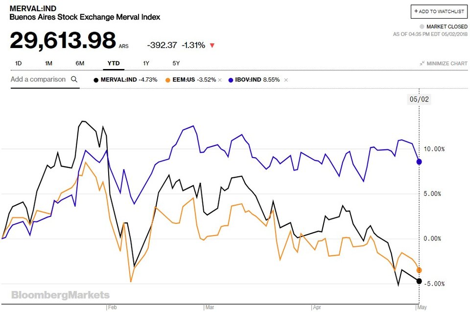perezcristianm's tweet photo. Cuando la revista @Forbes aconseja a los "inversores" del sector financiero salir corriendo de Argentina It Might Be Time To Get Out Of Argentina via @forbes https://t.co/lijJtygjrY https://t.co/McDMApgfP4