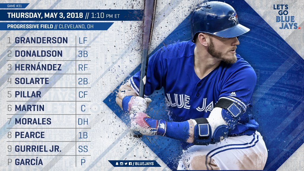 BlueJays's tweet photo. ☔️ Added some MVP reinforcements. ☔️

Your lineup for the first-half of today's doubleheader. https://t.co/ym3l54N3DI #BlueJays https://t.co/zUdKIZuQtN