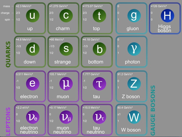 ⏳ Tot preparat per anunciar a les 9h el nou descobriment del <a href="/CERNsedr/">CERNsedr</a>, fruit de la nostra recerca de frontera sobre el model estàndard de partícules. ✴️