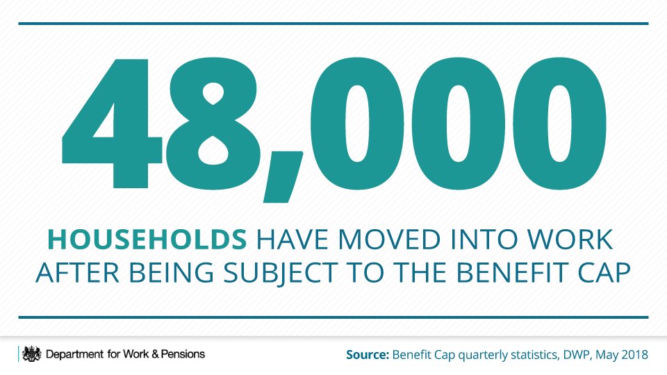 exempt from benefit cap