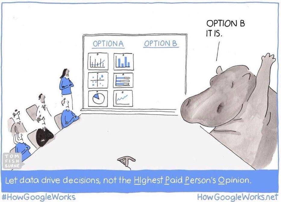 Spot on. "Let data drive decisions, not the HIghest Paid Person's Opinion." (HIPPO)

#howgoogleworks #datadriven #marketingdata #HIPPO #marketinganalytics #hubspot