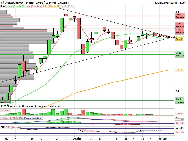 INTRADIA DE BOLSA - Página 13 DcSD2wiW0AA3jVB