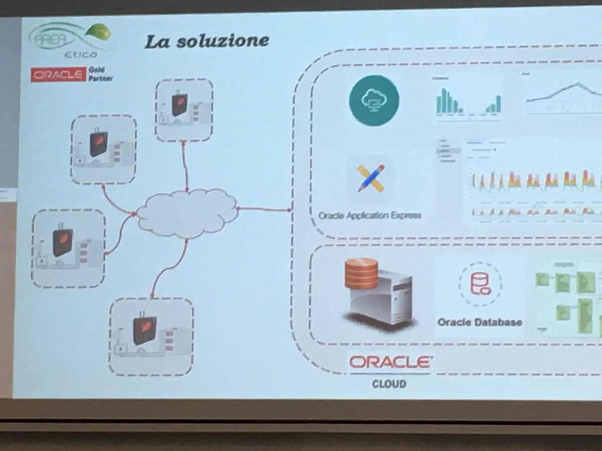 areaeticacom's tweet photo. Il cloud di oracle come soluzione per il progetto treesolution #braininthecloud #eventoenergystrategy #digitalenergy #smartbuilding #treesolution #areaetica #oracle https://t.co/AmRFVvYtFW