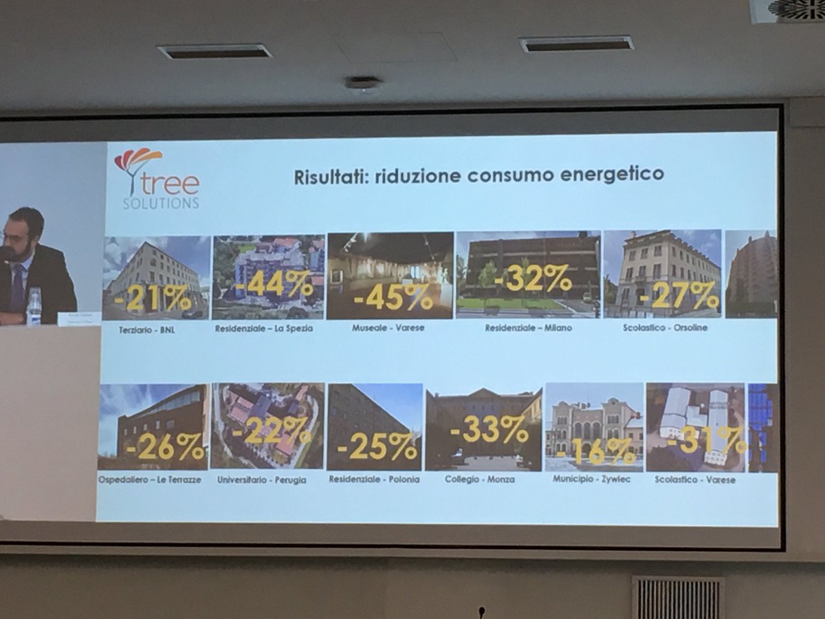areaeticacom's tweet photo. I risultati del progetto tra il 20 e il 45% #digitalenergy #eventoenergystrategy #smartbuilding #braininthecloud @Oracle @treesolu @areaeticacom https://t.co/PpqmDAJjqL