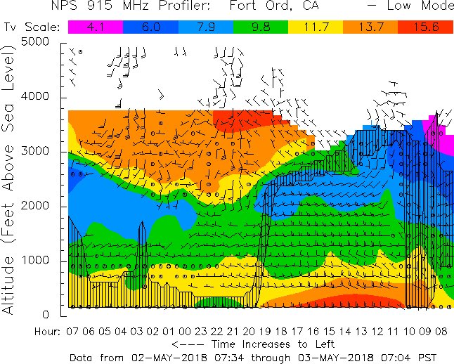 RobMayeda's tweet photo. June gloom in May....low clouds to 3,000β and ocean A/C #stratusquo #no80sforyou #CAwx https://t.co/7Dzmuixps9